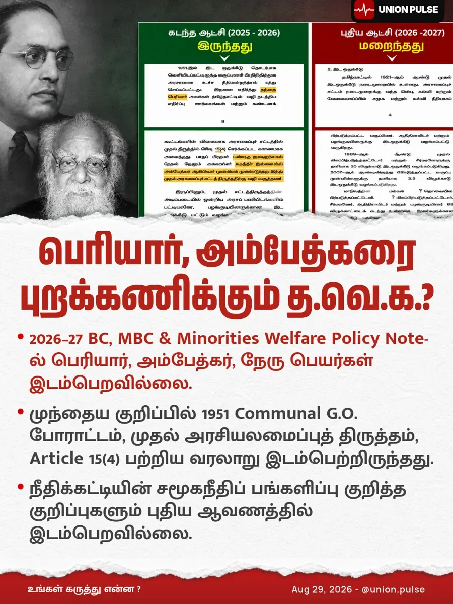 பெரியார், அம்பேத்கரை புறக்கணிக்கும் த.வெ.க.?
