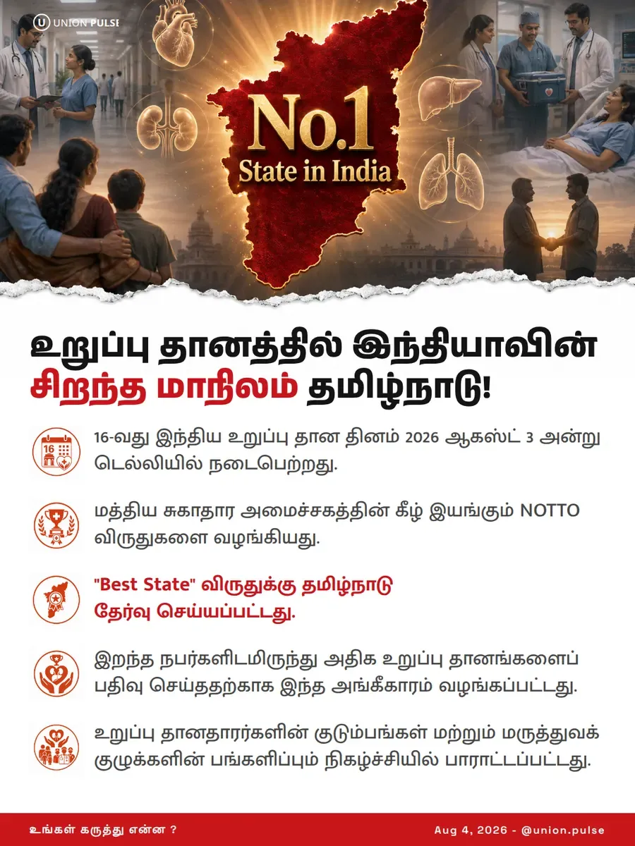 உறுப்பு தானத்தில் இந்தியாவின் சிறந்த மாநிலம் தமிழ்நாடு!