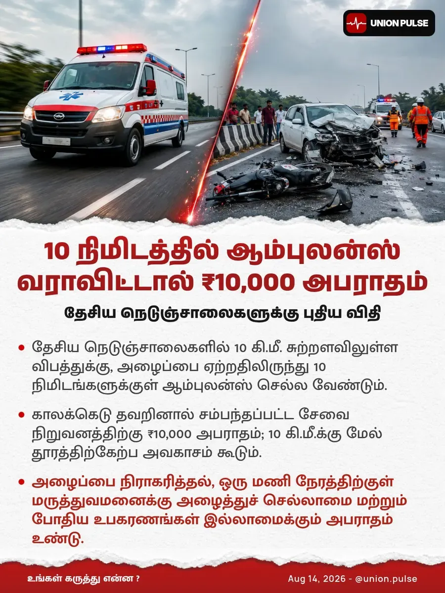 10 நிமிடத்தில் ஆம்புலன்ஸ் வராவிட்டால் ₹10,000 அபராதம்