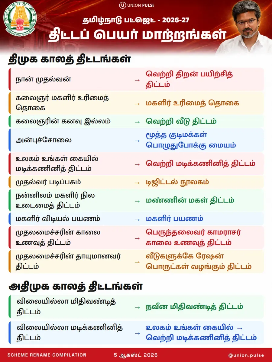 திட்டப் பெயர் மாற்றங்கள் - தமிழ்நாடு பட்ஜெட் 2026-27