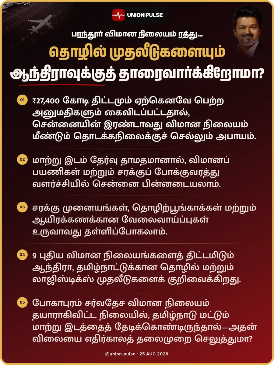 பரந்தூர் விமான நிலையம் ரத்து... தொழில் முதலீடுகளையும் ஆந்திராவுக்குத் தாரைவார்க்கிறோமா?
