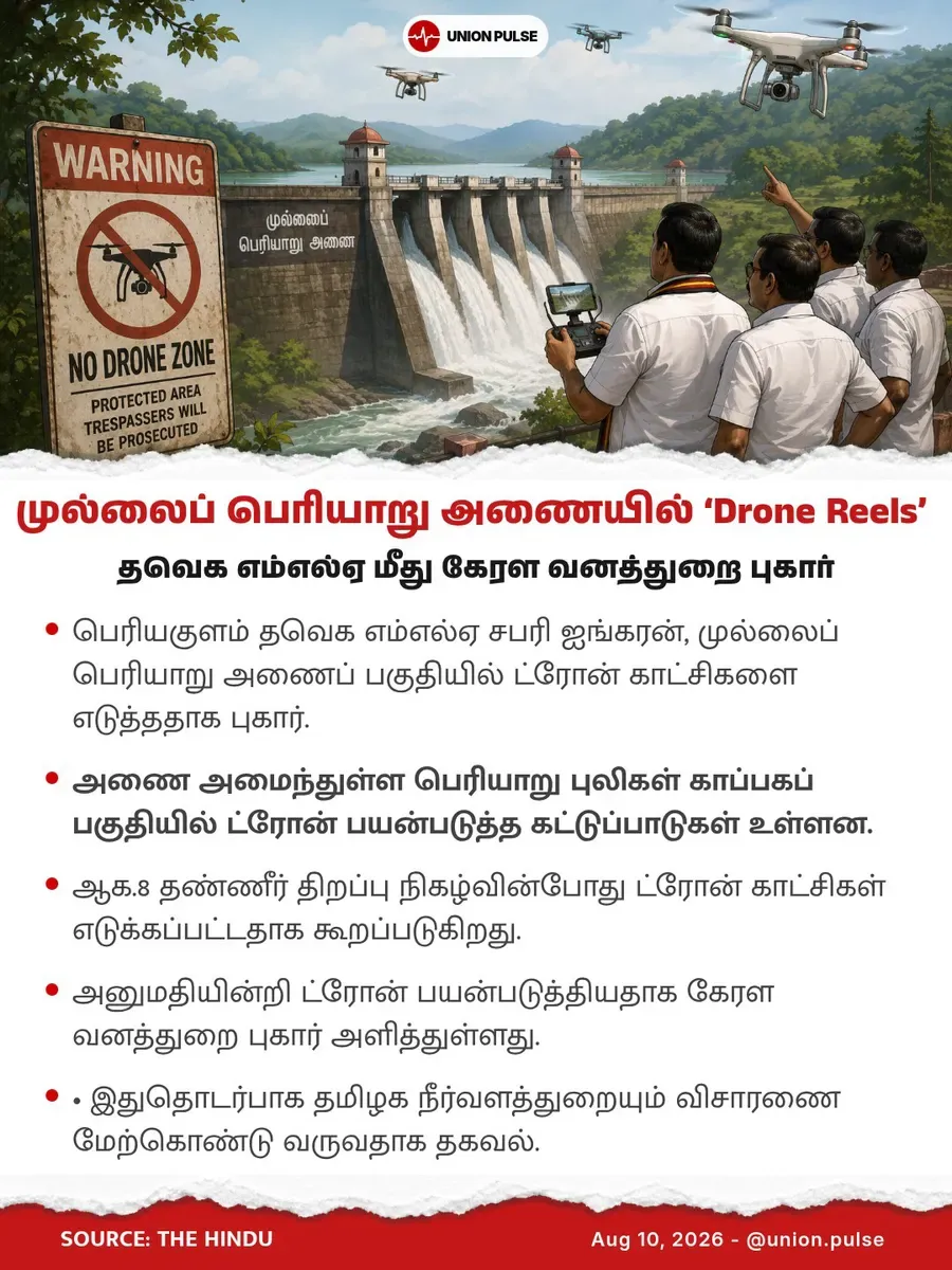 முல்லைப் பெரியாறு அணையில் ‘Drone Reels’ - தவெக எம்எல்ஏ மீது கேரள வனத்துறை புகார்