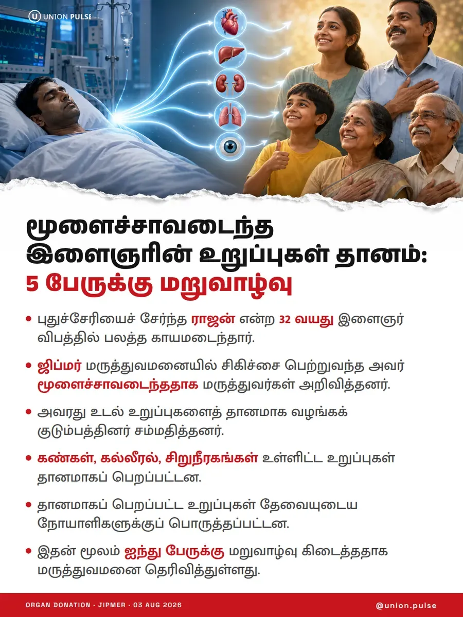 மூளைச்சாவடைந்த இளைஞரின் உறுப்புகள் தானம்: 5 பேருக்கு மறுவாழ்வு
